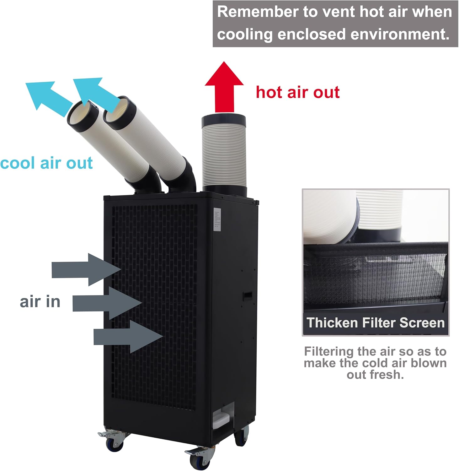 TECHTONGDA Industrial Spot Cooler Air Conditioner Commercial Mobile Outdoor Cooling Aircon 220V Double Columns 780m³/h