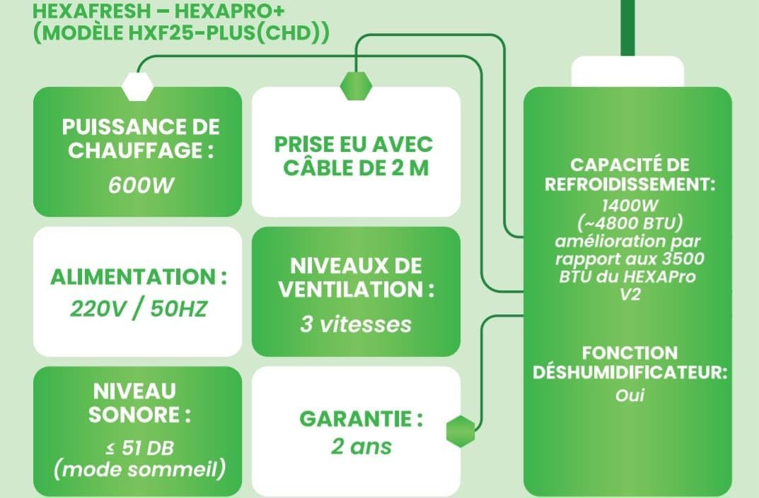 HEXAPRO+ Portable Air Conditioner, 4800 BTU, R290 Refrigerant, Turbo Cooling, Dehumidifier & Fan Mode, for Rooms up to 15m², Energy Efficient, Quiet Operation, Easy Setup