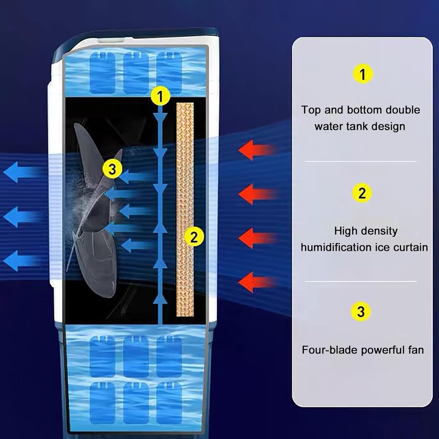 Portable Air Conditioners, Evaporative Air Cooler, Swamp Cooler, 3 Wind Adjustment, 120° Swing, 2 Hours Timer, Low Noise Operation, Efficient Cooling
