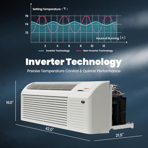 TOSOT 15,000 BTU PTAC Unit with Inverter Heat Pump and 3.5kW Electric Heater, Packaged Terminal Air Conditioner for Heating and Cooling, 11.6 COP, R32 Refrigerant, Works in 20°F to 115°F, 230V