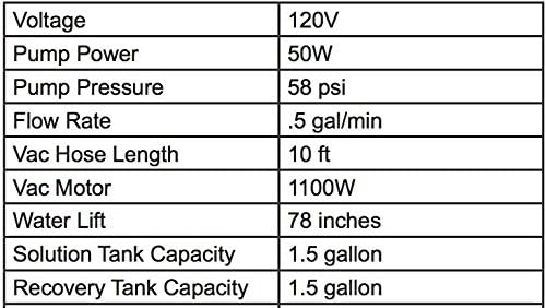 SANITAIRE Carpet Extractor, 9 Amps. Commercial Motor, 1.5 Gallon Tank-2464772