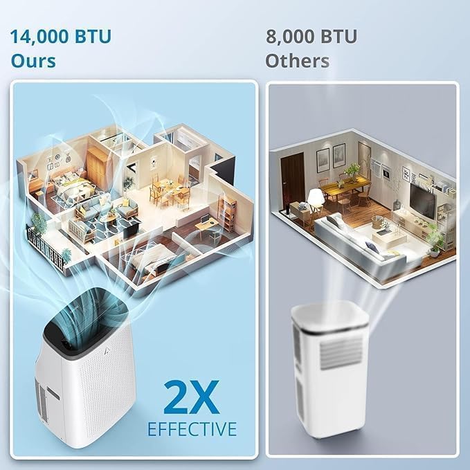 14,000 BTU 3 - In - 1 Portable Air Conditioner - Cool, Dehumidify, Fan, Cools 700 Sq.Ft, Remote & Kit, Quiet & Energy - Efficient
