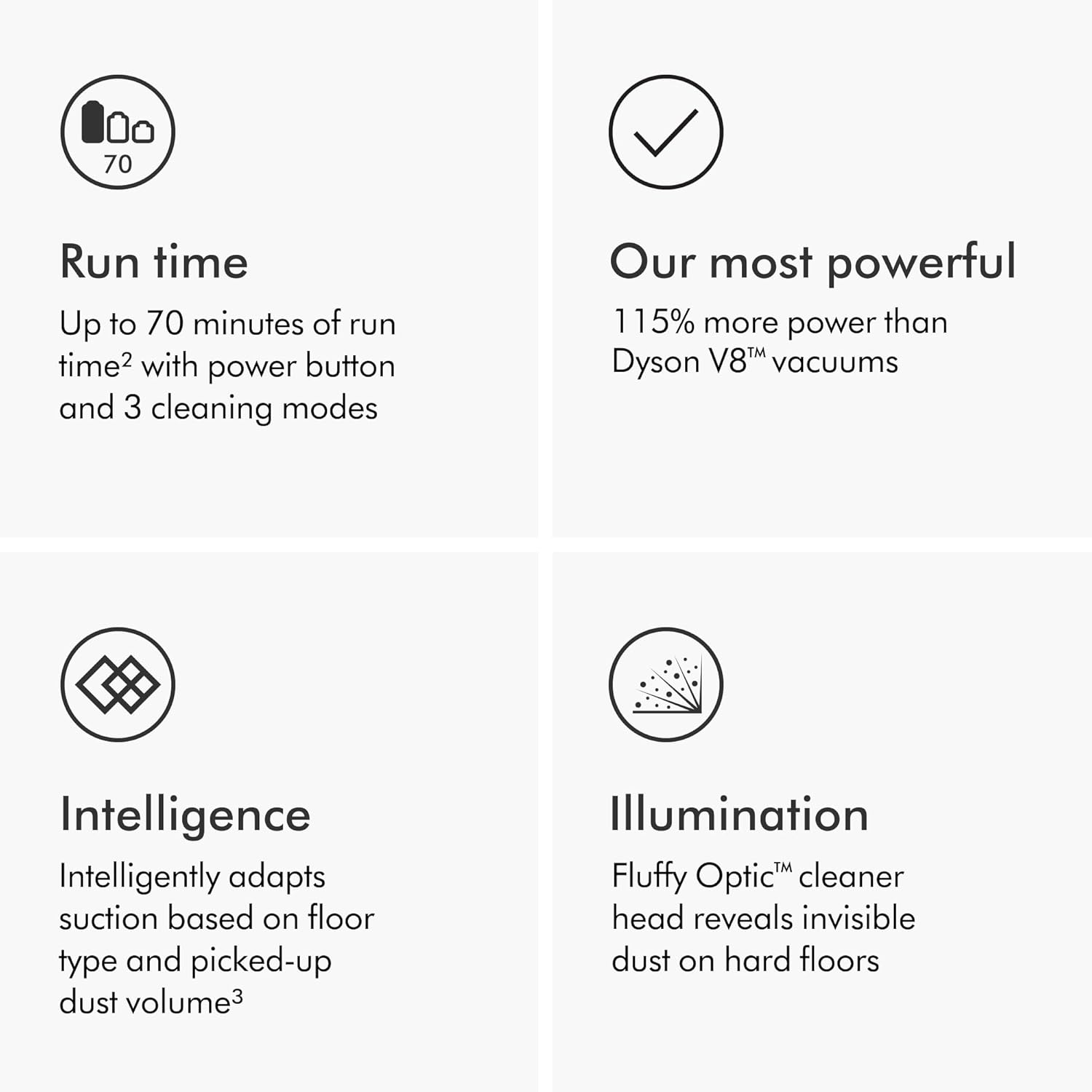 Dyson Gen5detect Cordless Vacuum, 280AW, 3 Power Modes, Up to 70 Minutes,² Illumination Reveals dust, HEPA Filtration, All Floor Types