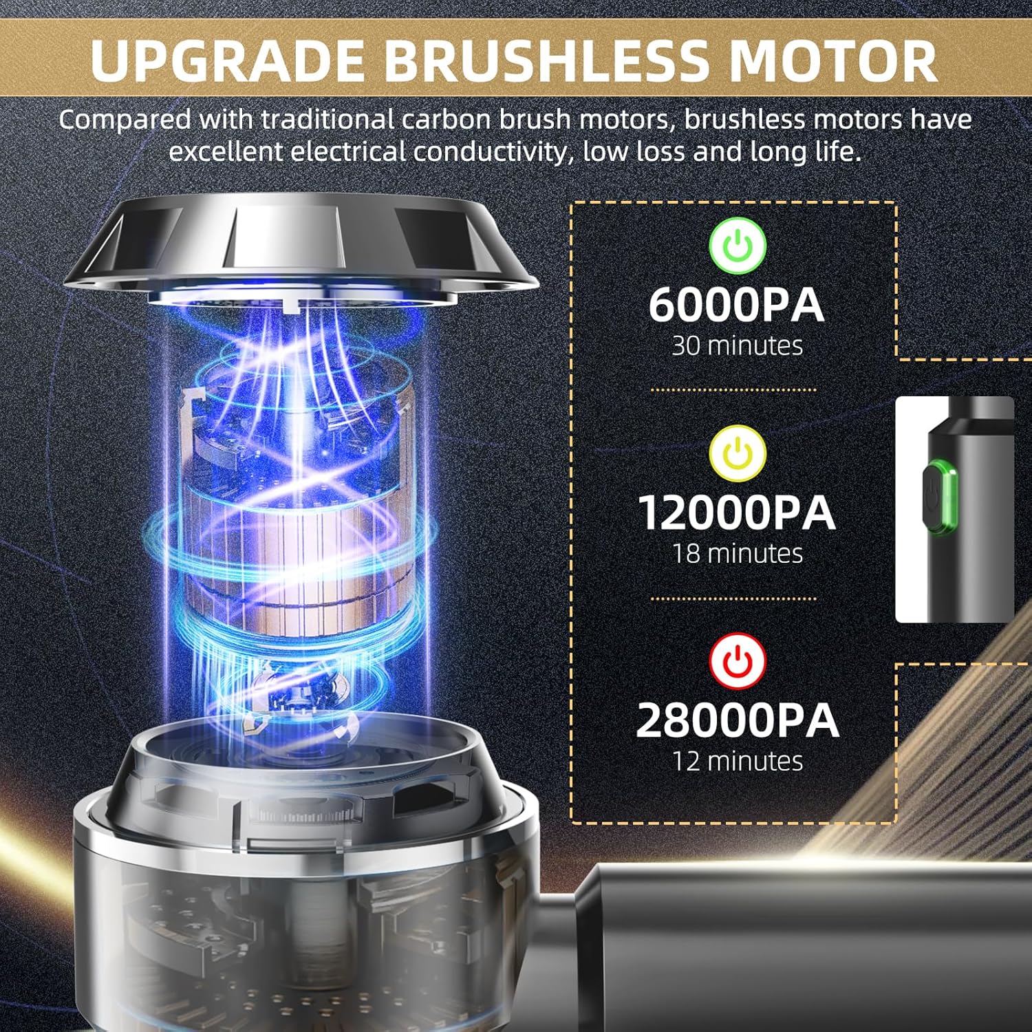 Handheld Vacuum Cordless, 28000Pa Brushless Motor Car Vacuum Portable Cordless, 3 Speed Mini Vacuum Cleaner for Cars, Offices, Homes, and Pet Hair, Dark Gray