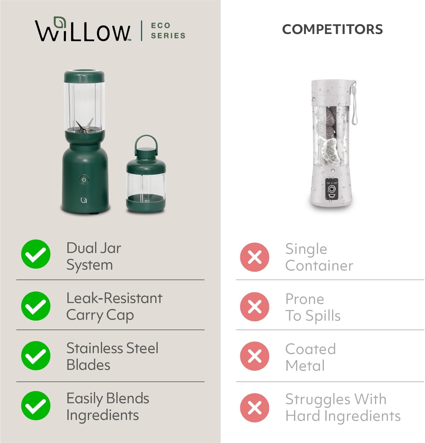 WILLOW Eco Series Warrior Blender, Compact Personal Blender for Smoothies, Shakes & Ice Crushing, One-Button-Operation Smoothie Maker, 600 Watt Base, Includes 30 OZ Cup + To-Go Cup with 2 Lids