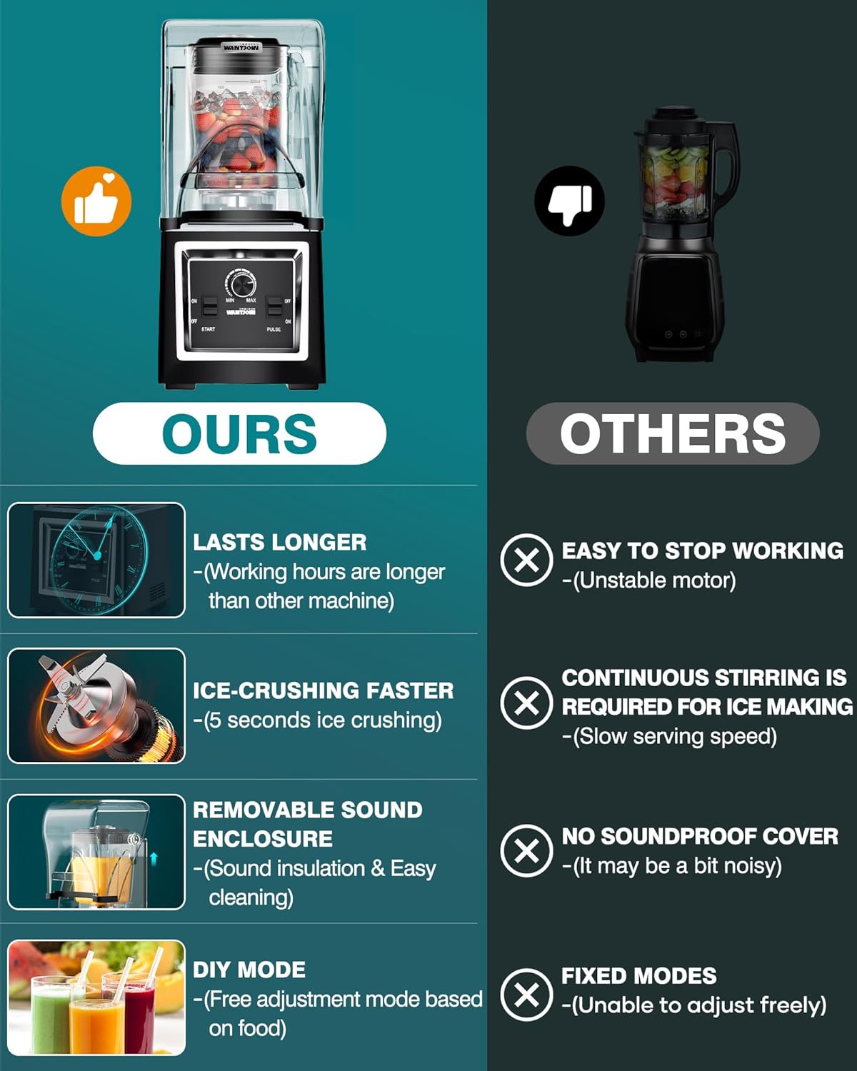 Wantjoin Professional Grade Blender - Soundproof & Quiet Commercial Blenders, Removable Shield, 2000W Watte, 67 Oz Capacity - and Frozen Drinks(Black)