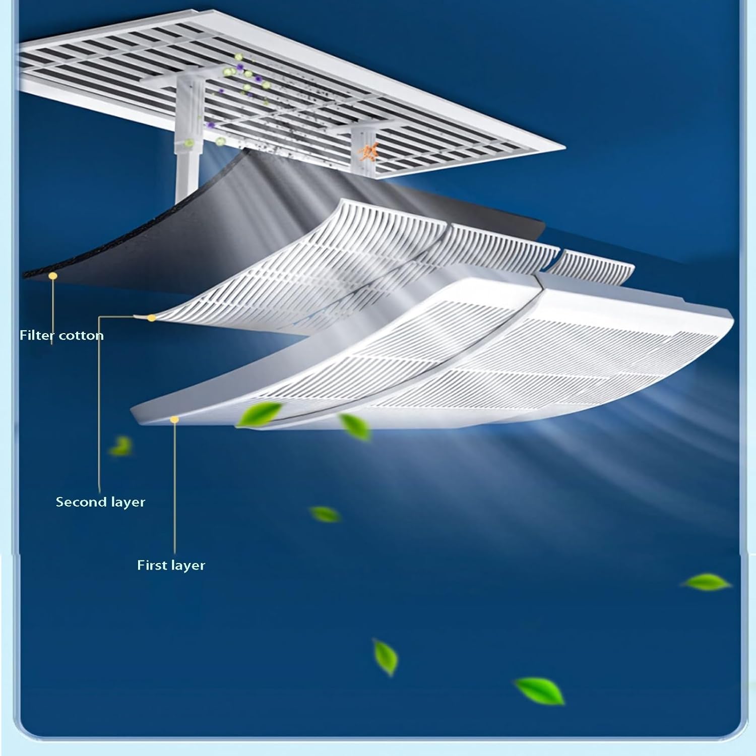 Air conditioning deflector Retractable length Top Outlet Central AC Air Flow Deflector, Adjustable Air Conditioner Deflector, Air Cooled Baffle Wind Direction Windshield