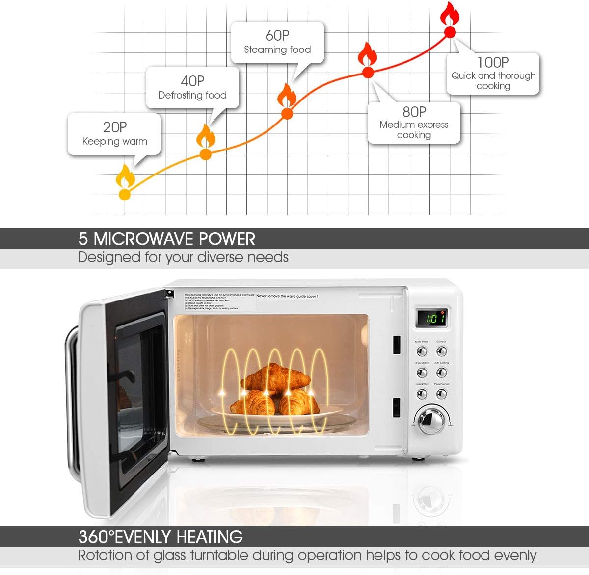 Retro Countertop Microwave Oven, Large 0.7Cu.ft, 700-Watt, Cold Rolled Steel Countertop with Time Setting, Glass Turntable Plate, Pre-Programmed Cooking Settings, LED Display, Child Lock (White)