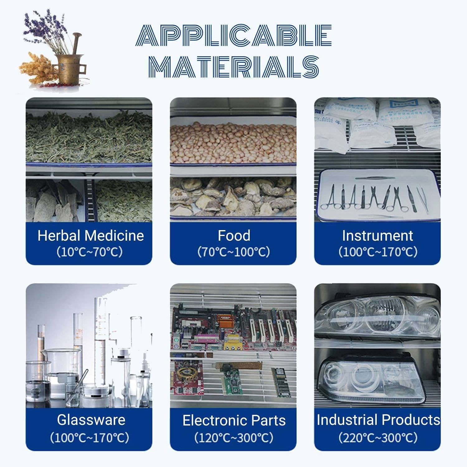 600w Forced Air Convection Drying Oven With Intelligent Digital Display PID Temperature Controller,Lab Gravity Convection Blast Oven Used In Scientific&Manufacturing Industries,Stainlesssteel