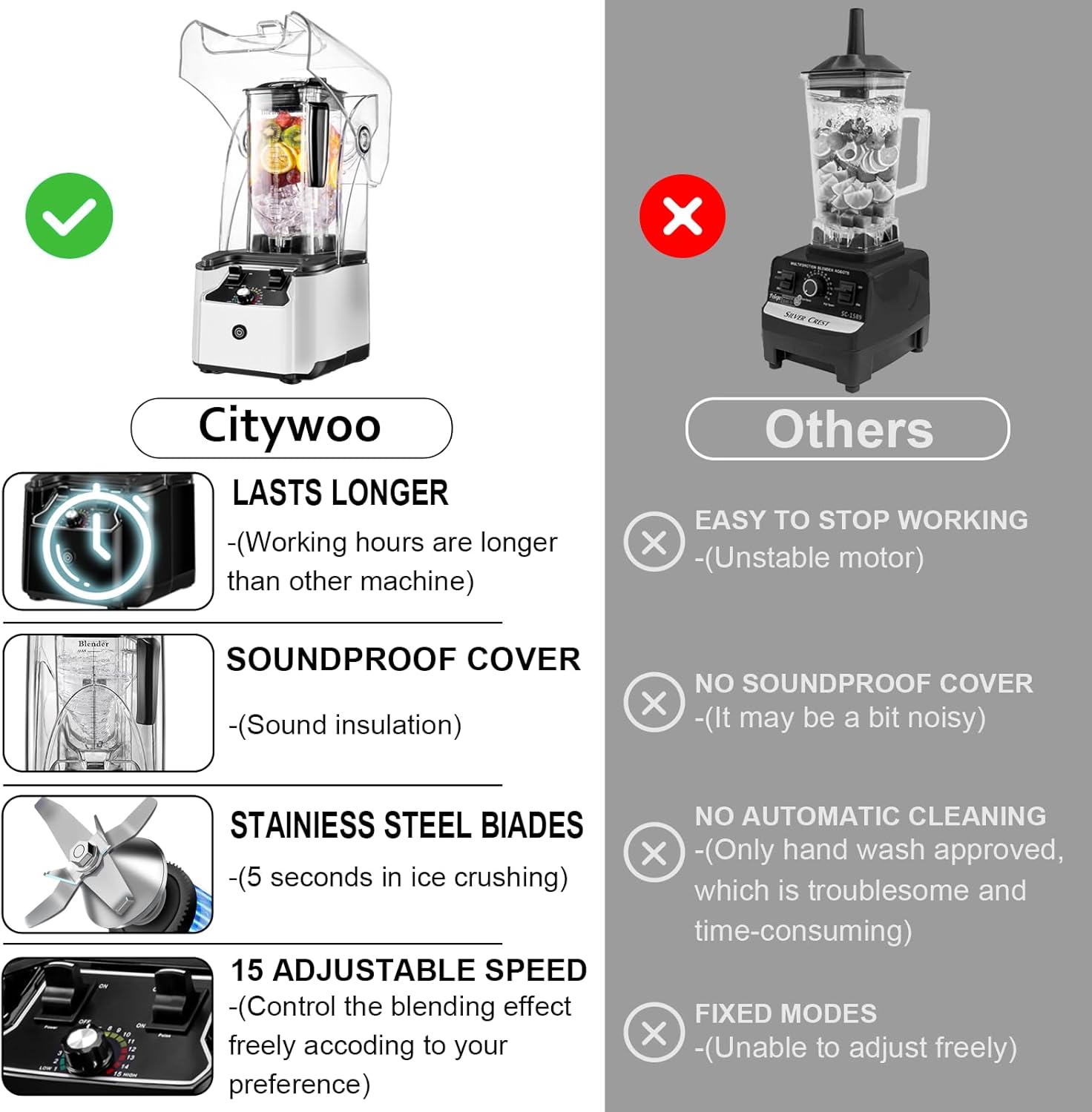 Commercial Blender for Smoothies With Quiet Shield, 2.5HP Motor, Stainless Steel Blade, 80oz Pitcher for Shakes, Smoothies, Ice Crushing, Frozen Drinks, 15 Speeds, Self-Cleaning, White