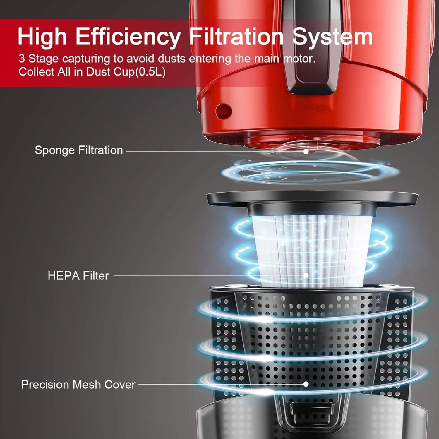 Vacuum Cleaners Household Vacuum Cleaner Power Suction Car Vacuum Cleaner Vertical Clean Vacuum Cleaner Handheld Sweeper Mopping Machine (Size : US) (One Color US)