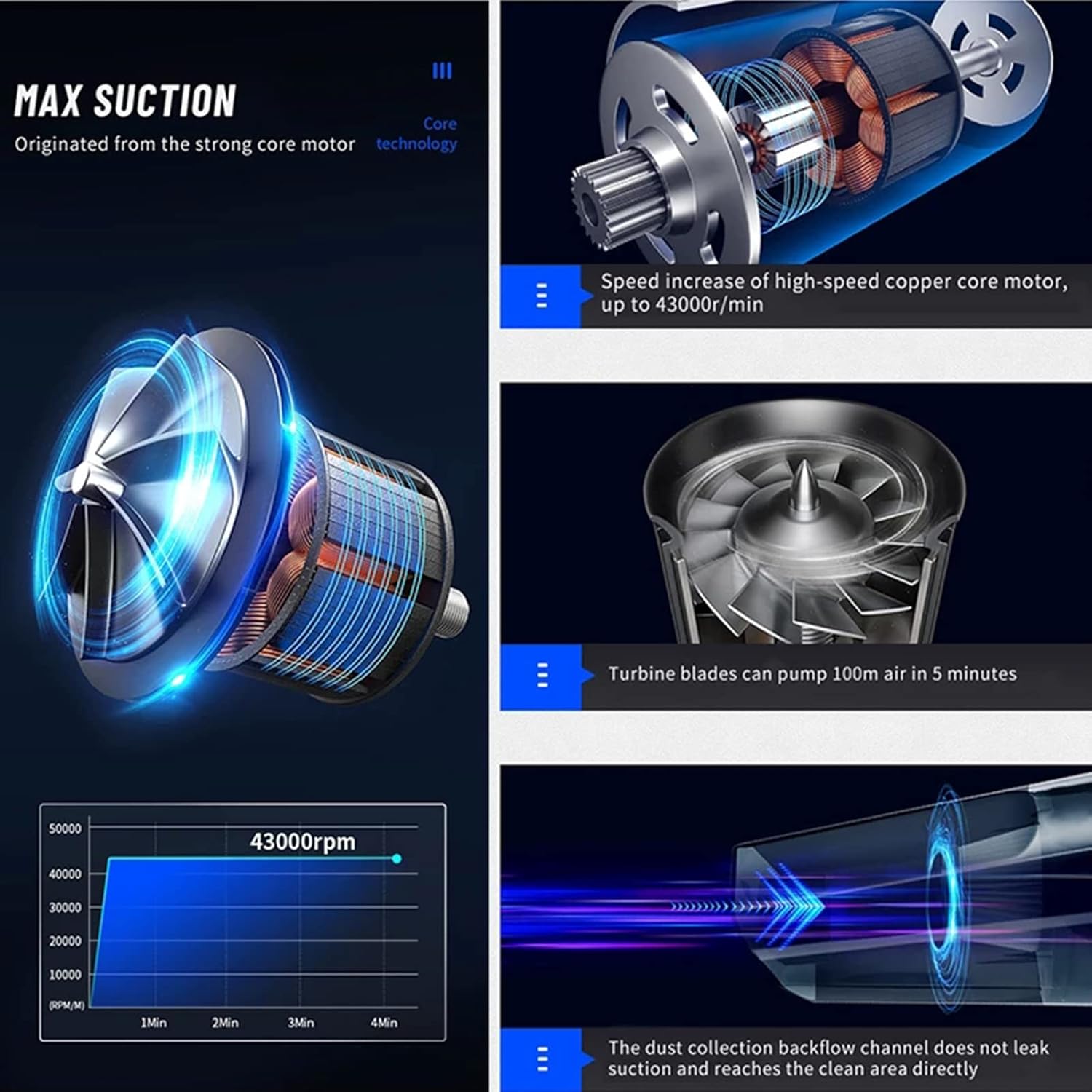 4 in 1 120W 8000PA Handheld Vacuum Cleaner with LED Light Powerful Vacuum Cleaner Wet & Dry Use for Auto Car Home Computer,Wireless,Pointer