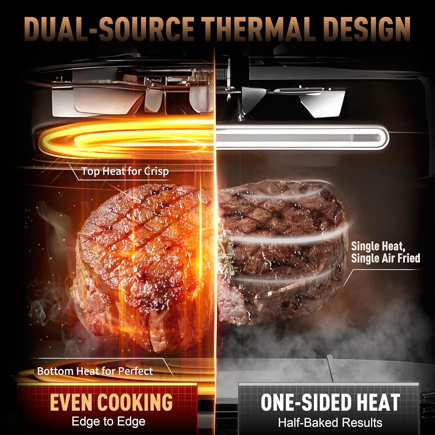 Stainless Steel Air Fryer Ceramic 12 in 1, Dual-Blazes in Steel Housing, 6QT 2-3 Servings Visible 8.27