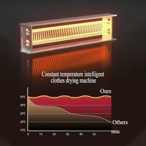 Ceiling Electric Clothes Dryer with Remote Control & LED Light, 35kg Load, Adjustable Height, Indoor Towel & Laundry Rack, 20 Hanging Holes, Quiet Operation(Black)