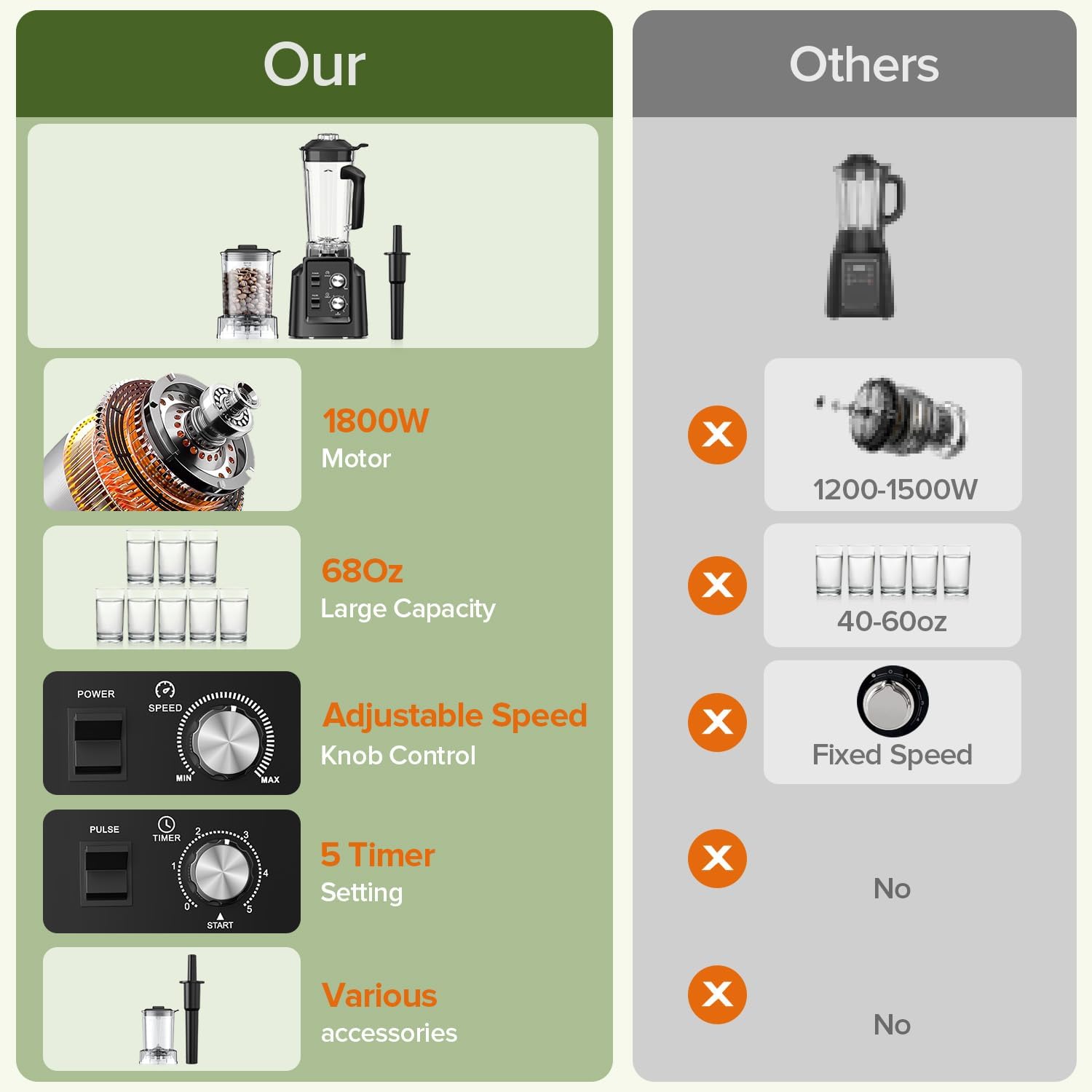 Blenders for Kitchen, Smoothie Blender, for Crushing Ice, Puree and Frozen Fruit with Autonomous Clean, BPA-Free