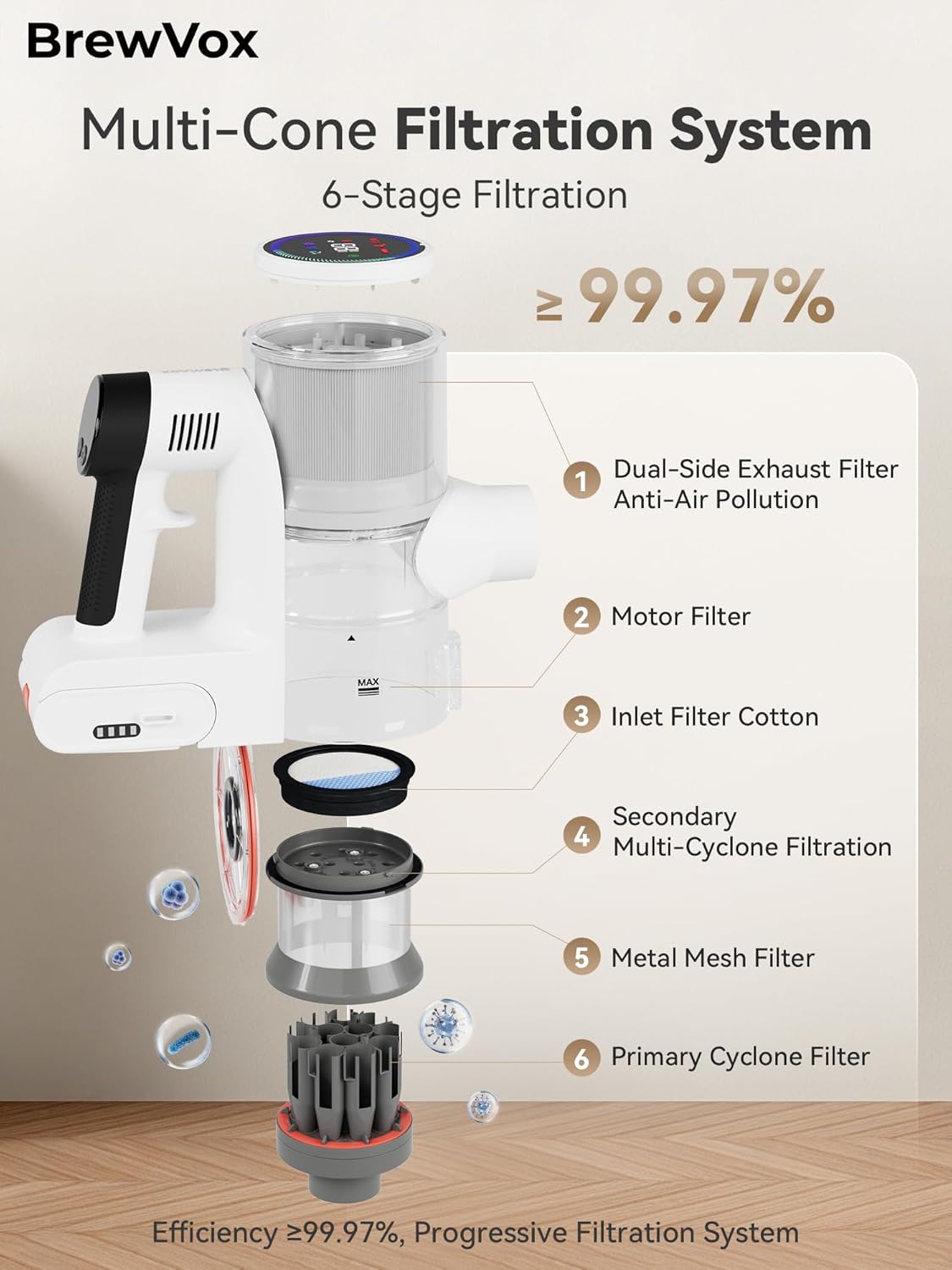 Telescopic Cordless Stick Vacuum Cleaner for Home & Pet Hair, Smart Auto Detect, 2 Motorized Brushes, 6 Stage Filtration, 45kPa Powerful Suction, 550W Motor, 60 Min Runtime, Quick Rechargeable