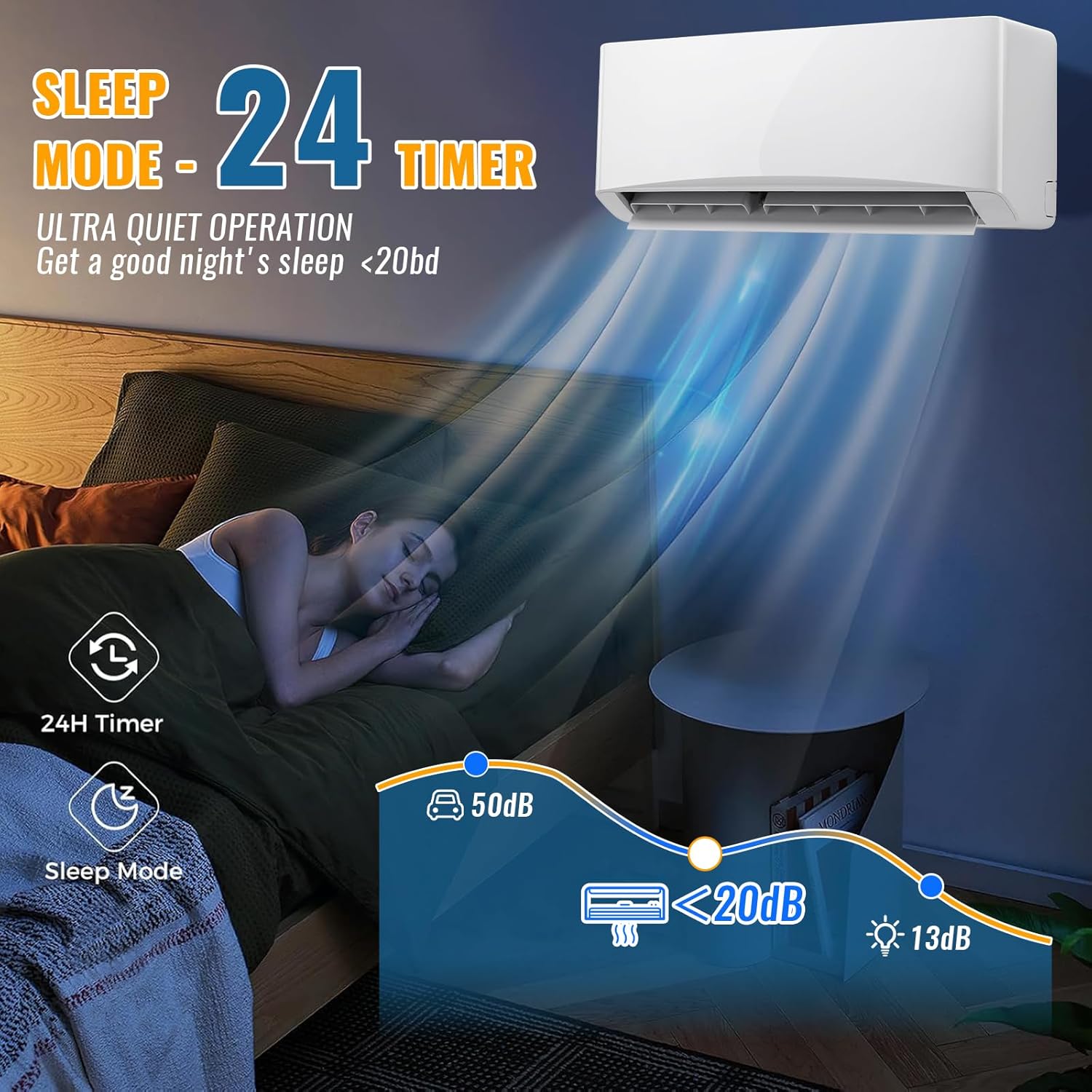 12000BTU Mini Split Air Conditioner& Heater, 17 SEER2 Energy Saving 115V AC Units Cools Rooms up to 750 Sq. Ft Installation Kit Included, White