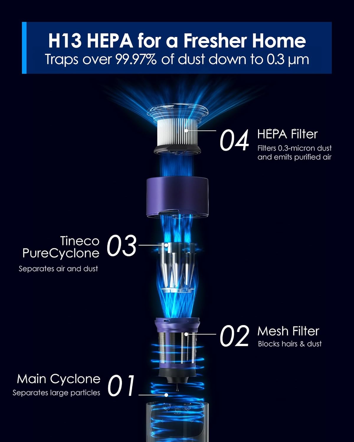 Tineco Cordless Vacuum Cleaner, Lightweight Stick Vacuum with Powerful Suction, ZeroTangle Brush with 3L Auto Dust Base for Hard Floor, Carpet & Pet Hair Pure ONE Station Furfree