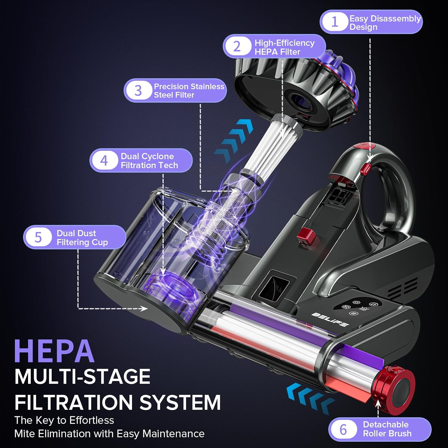 Belife M8 Mattress Vacuum Cleaner, Anti-allergen Bed Vacuum Cleaner with UV & Hot Air & High Heating, 550W 18Kpa Powerful Suction Double-Cup Handheld Vacuum for Bed, Couch, Sofa, Corded (Black)