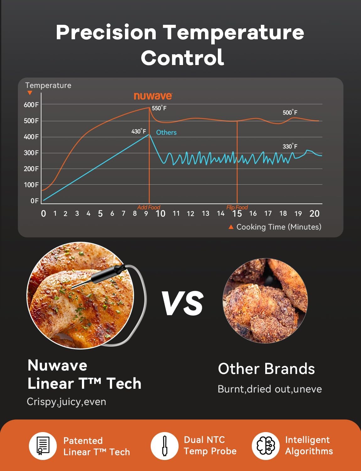 Nuwave Air Fryer Grill Oven Combo, TRUE Char & Flavor, 100 in 1 Super Convection Toaster Oven Countertop, Excellent Thermal Insulation, POWERPORT™ Plug-In Grill, 550°F, Stainless Steel