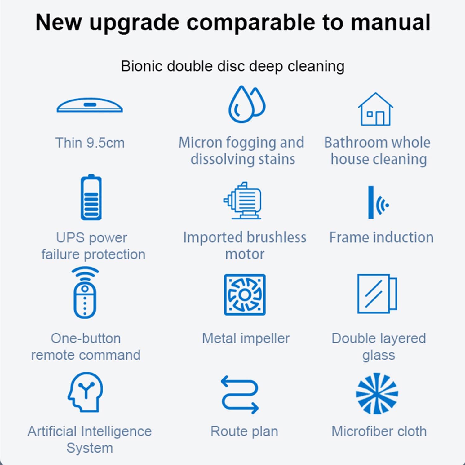 Window Cleaner Robot,Smart Window Vacuum Cleaner with Automatic Water Spray,Glass Cleaning Robot with Remote Control,for Interior/Exterior Highrise Windows