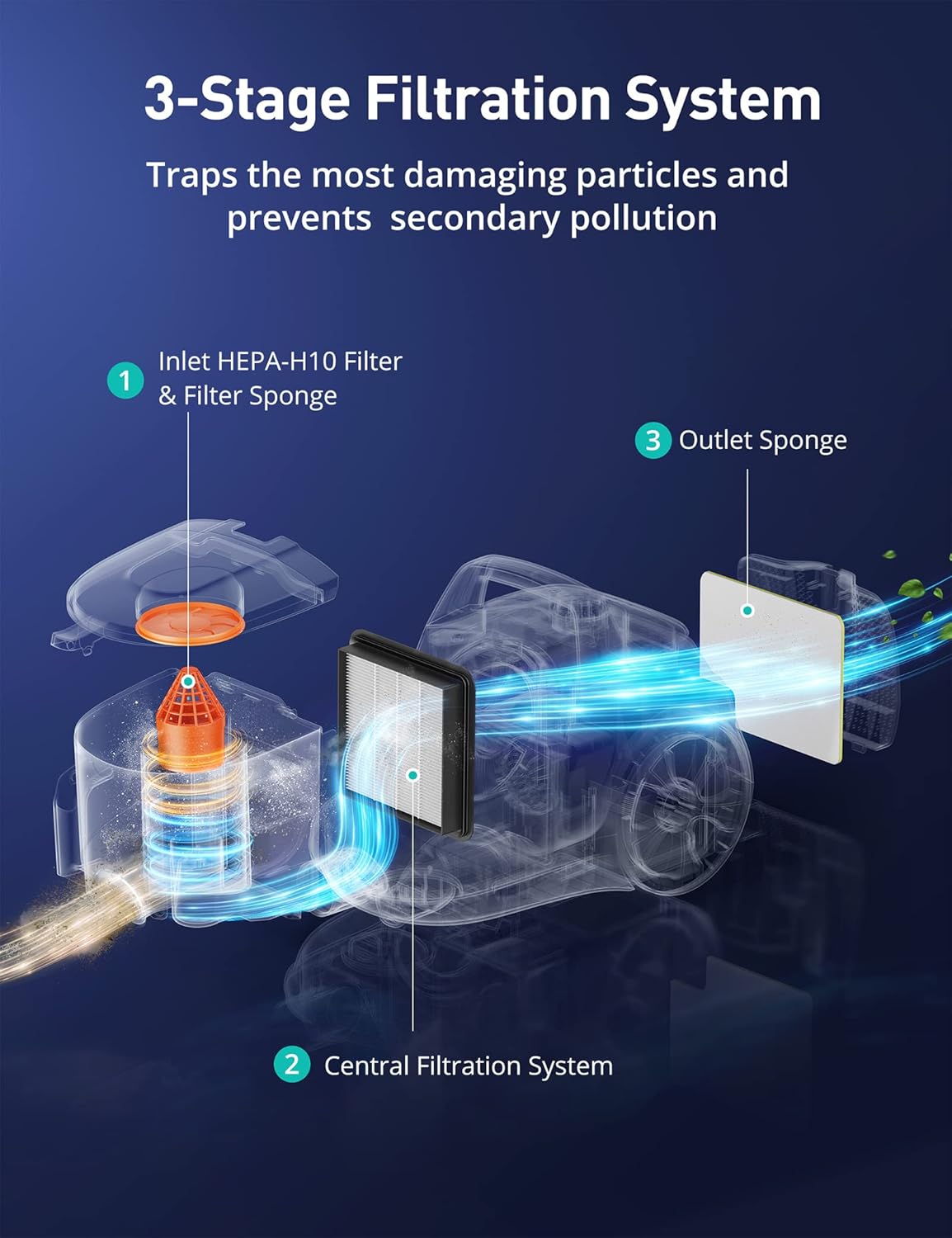 Aspiron Canister Vacuum Cleaner, Lightweight Bagless Vacuum Cleaner, 3.7QT Large Dust Cup, Automatic Cord Rewind, 5 Tools, HEPA Filter, Variable Speed Portable Vacuum for Hard Floors, Pet, Car, Black