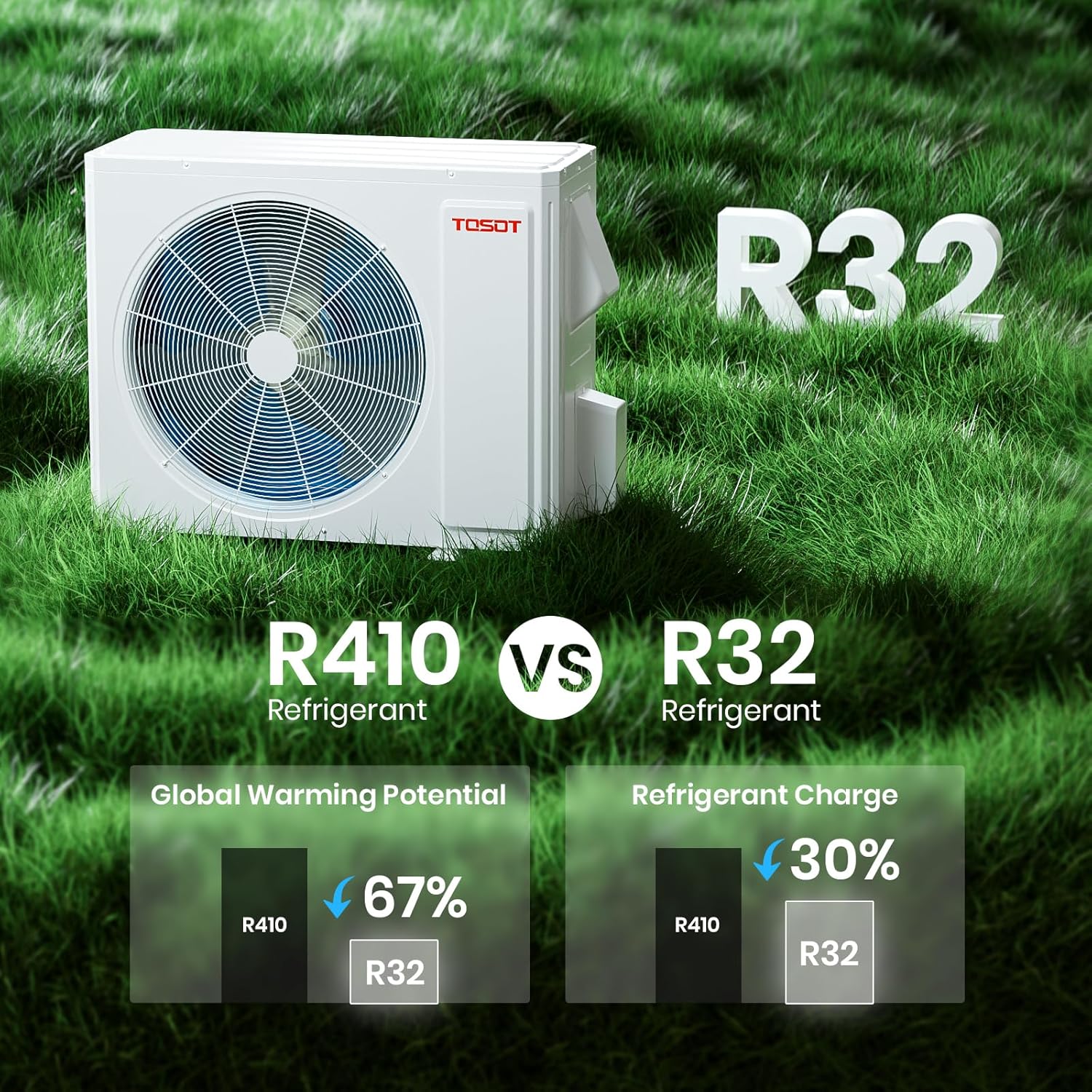 TOSOT 30,000 BTU Dual 2 Zone Mini Split Air Conditioner with Heat Pump, 21 SEER2, 230V, Wifi-Enabled Ductless Inverter Split System with 16.4 ft Copper Line Set, 12,000 +18,000 BTU, Cosmo Series