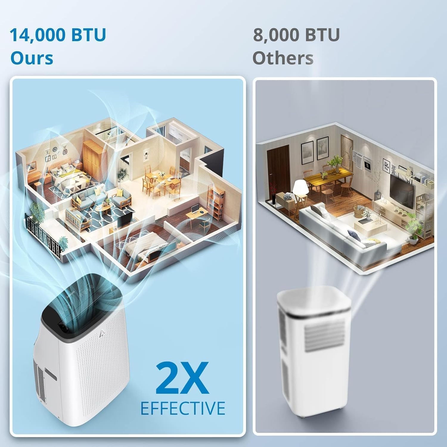 14000 BTU Portable Air Conditioners With Remote Control,Floor Air Conditioner Cooling AC Unit With Fan & Dehumidifier, Cools Room Up to 700 Sq.Ft Mode,3 Speed,Auto Swing,24H Timer Air Conditioner for