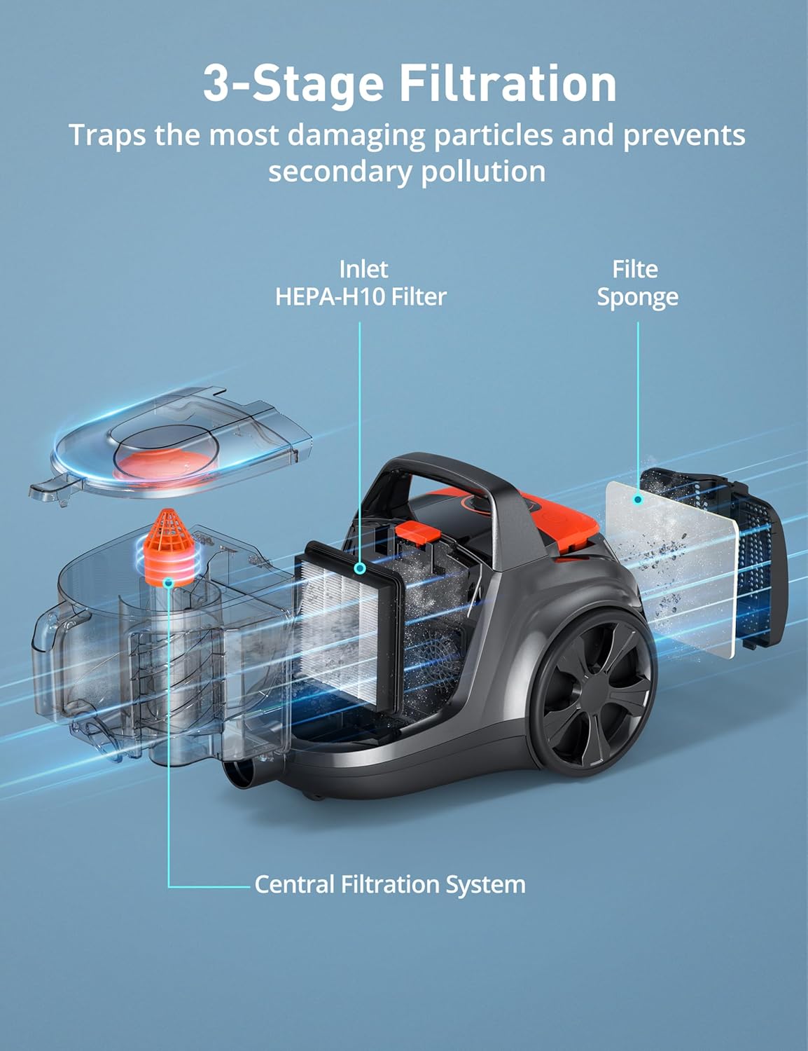 Orgtoy 40Kpa Canister Vacuum Cleaner, 1600W Bagless Canister Vacuum with 2 HEPA Filters, 5 Brushes, Automatic Cord Rewind, Variable Speed for Hard Floors, Hardwood, Cars, 3.5L, Black