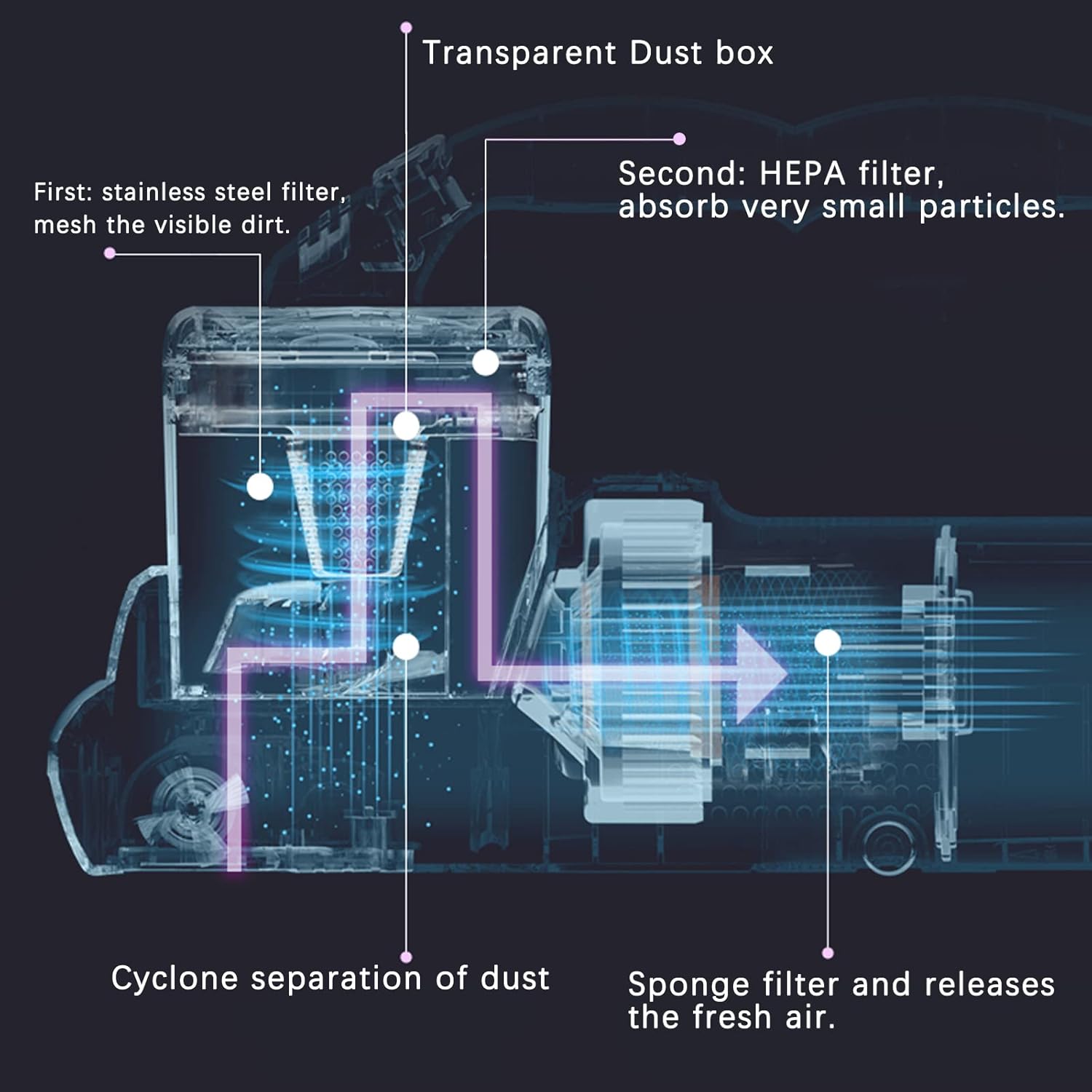 Mattress Vacuum Cleaner, UV Bed Vacuum Cleaner 12KPa Handheld Vacuum Upgraded Effectively Clean Up Bed, Pillows, Cloth Sofas, Carpets and Ther Fabric Surfaces