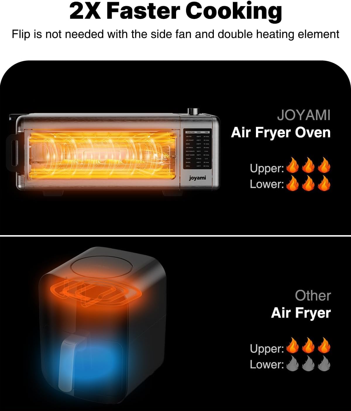 JOYAMI Air Fry Countertop Oven, 18QT 1600W Convection Oven and Indoor Grill Combo with See-Through Window for Air Fry, Bake, Dehydrate, Toast, 6 Nonstick Accessories