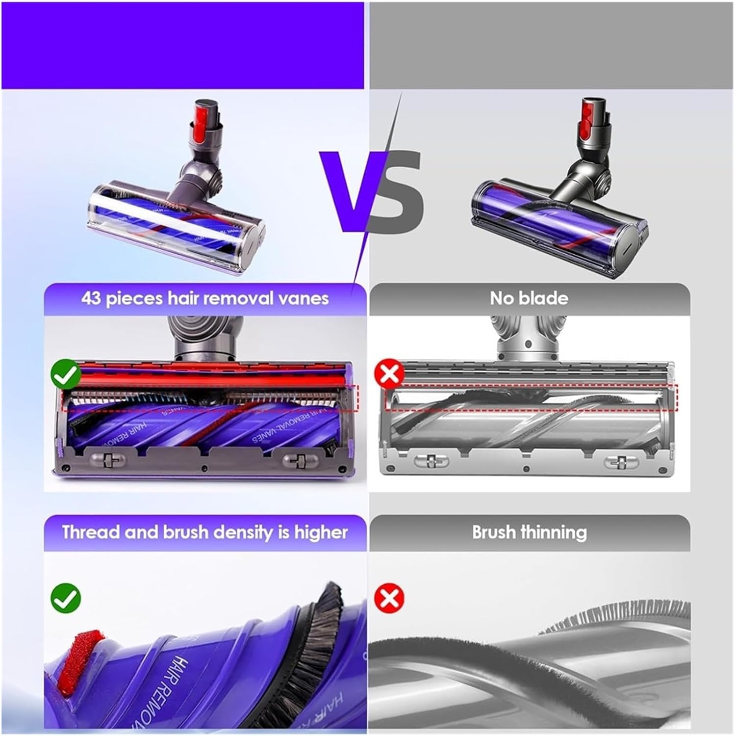 Cordless Vacuum Cleaner Parts Turbine Floor Brush HeadDirect Drive Motor Cleaning Head，Compatible for Dyson， V7 V8 V10 V11 V15