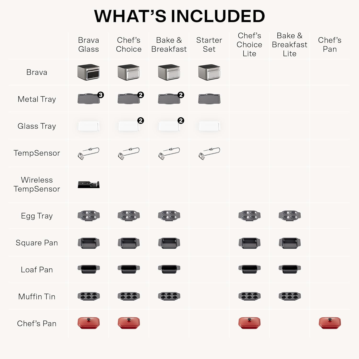 Brava Oven Chef's Choice Set: 10-in-1 Touchscreen Countertop Smart Oven, Air Fryer, 6-Slice Toaster, Slow Cooker, Reheater, Dehydrator, Rice Cooker, Healthy & User Friendly, Auto-Shut Off, Black