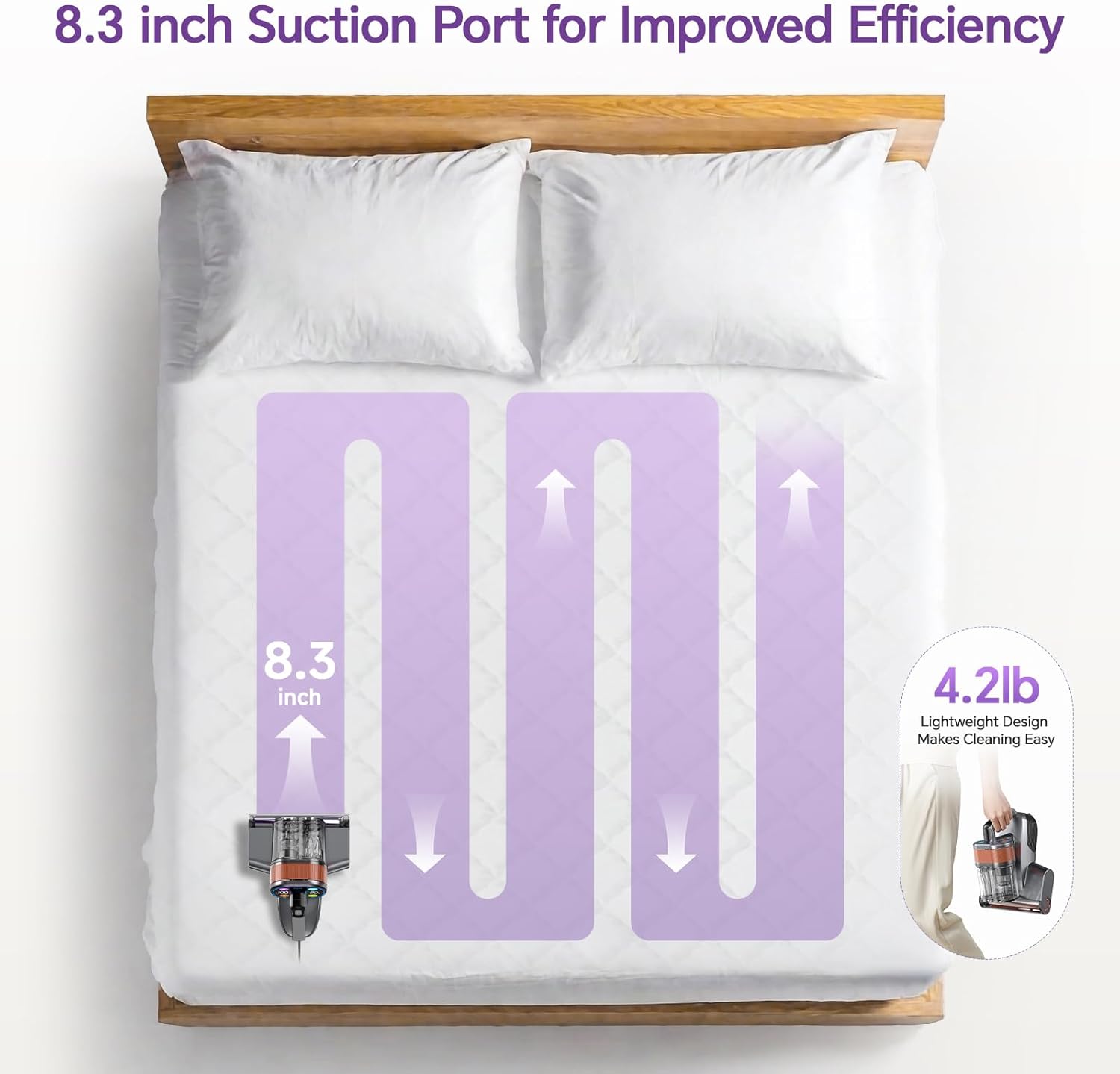 Mattress Vacuum Cleaner - Powerful 16000Pa Suction, UV-C Light, 40800 RPM Beating, and High-Temperature Heating for Deep Mattress and Bed Cleaning (Orange)