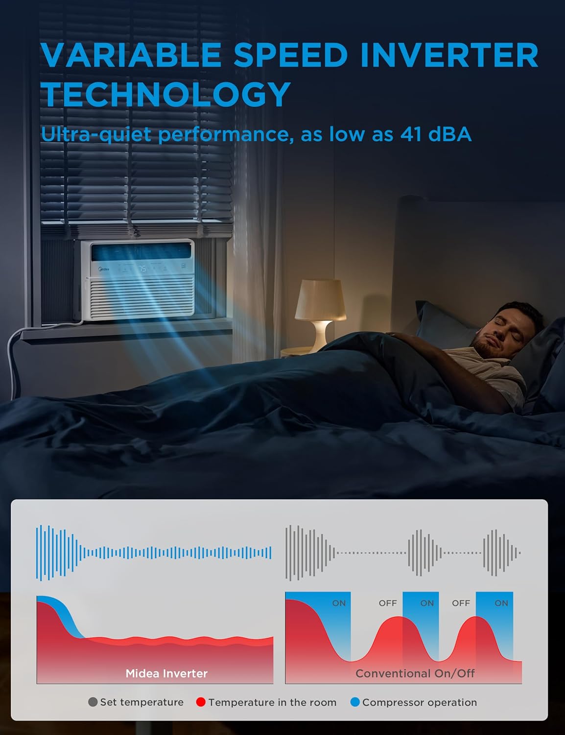 Midea 10,000 BTU Smart Inverter Window Air Conditioner with APP, Alexa Control, 115V AC Unit Cools up to 450 Sq. Ft, Quiet Operation, Energy Saving, Remote & Easy Installation Kit, White