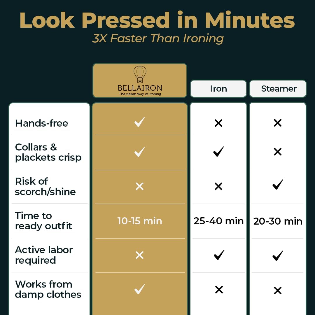 Automatic Hot Air Dryer & Iron – Clothes Dryer and Hands Free Wrinkle Remover for Shirts & Pants-Gentle on All Fabrics - Apartment & Dorm Room Essentials - Ideal Than Any Iron and Steamer