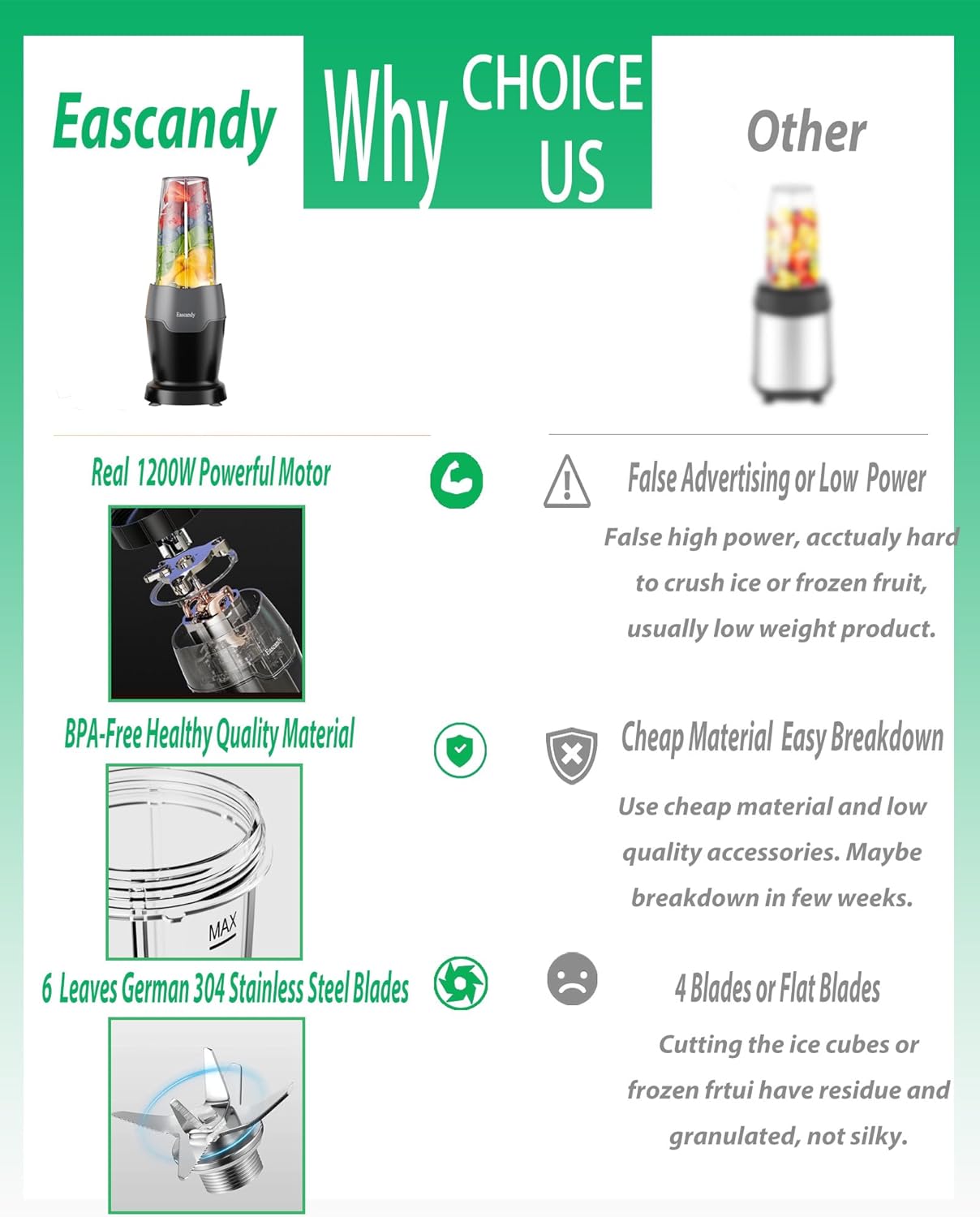 Real 900W Watts Smoothie Blender for Shakes and Smoothies, 7 in 1 Set Personal Blender, Germany 3D Stainless Steel 6-Leaves Blades Smoothie Maker with 2 Pieces 24 OZ Tritan Sport Cups