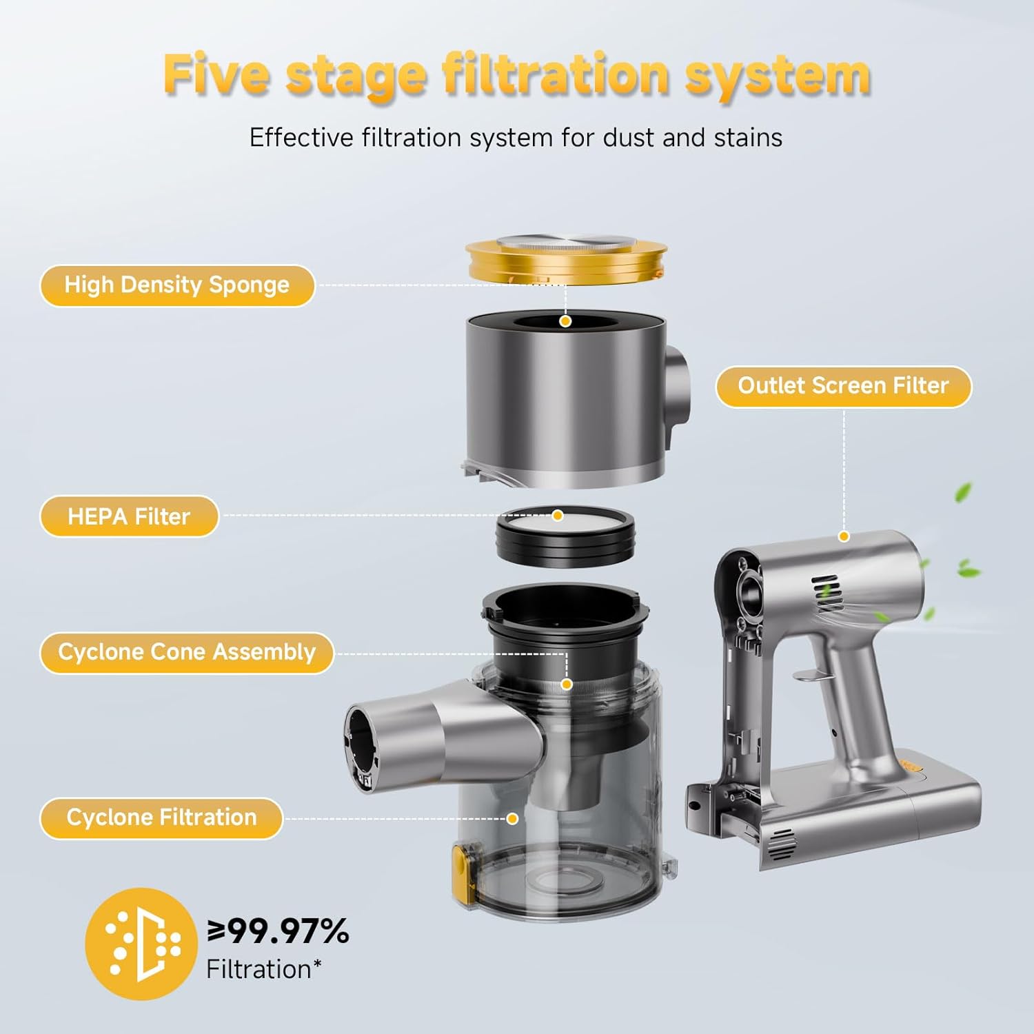 Cordless Stick Vacuum Cleaner - 45KPA Powerful Suction Vacuum with 45 Min Runtime, Detachable Battery, Anti-Tangle & 1.5L Dust Cup, 8 in 1 Vacuum Cleaner for Pet Hair, Carpet, HardFloor, Yellow