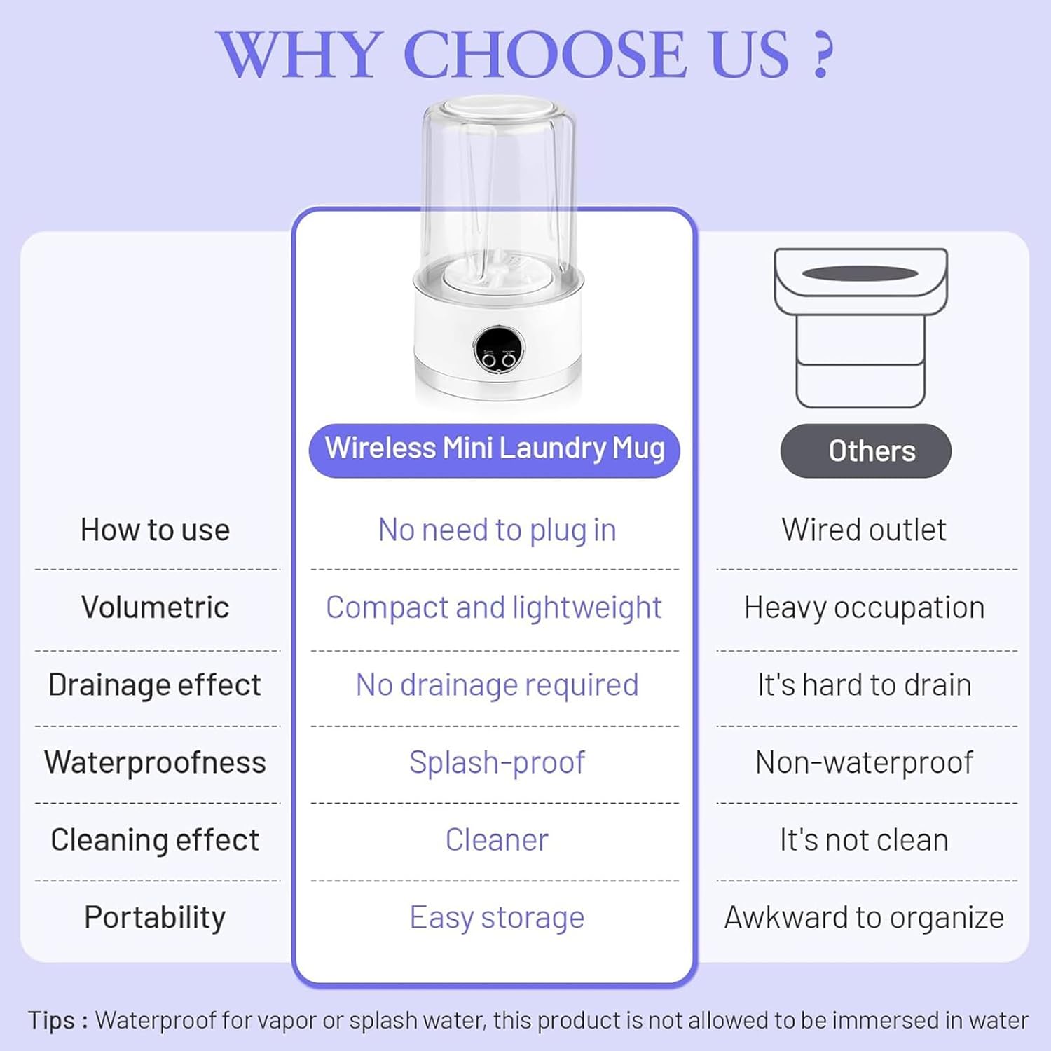 Mini Portable Washing Machine，Cleaning for Underwear, Socks & Baby Clothes, Compact Travel Laundry For Apartment, Dorm, Camping, White(A)