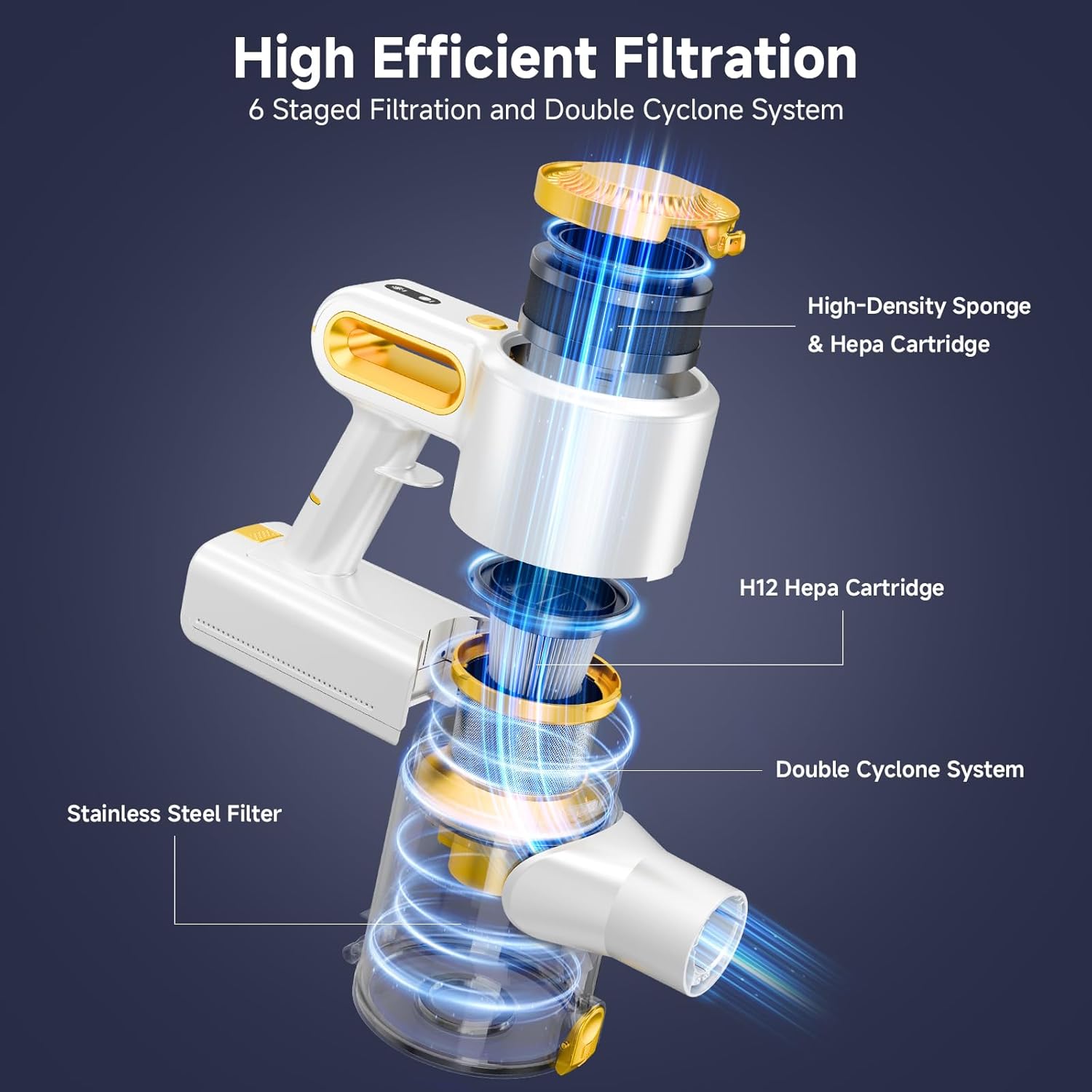 Cordless Vacuum Cleaner for Home, Powerful Stick Vacuum with Rechargeable Battery, Green Light Anti-Tangle Brush, 6-in-1 Lightweight Handheld Vacuum for Pet Hair, Hard Floor, Carpet