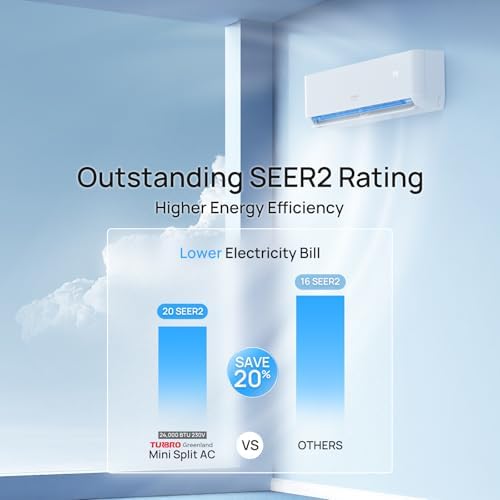 TURBRO 24,000 BTU Ductless Mini Split Inverter AC with Heat Pump, 23 SEER2, 230V, Energy Star, WiFi-Enabled, R454B, Cools up to 1,500 Sq.Ft，R454B，Greenland Series