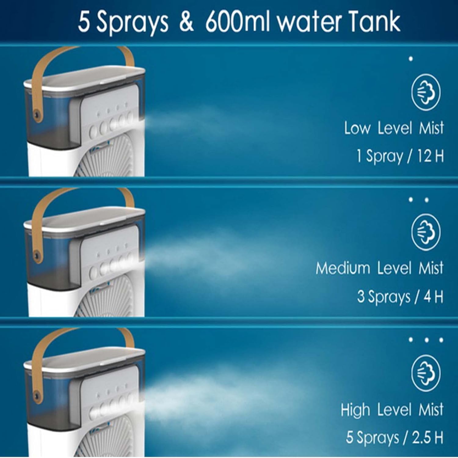 Mini Portable Air Conditioner, Usb Evaporative Cooler, 3 Speed Adjustment, 7 Color Led Humidifier, Office And Outdoor Dual Use (Green)