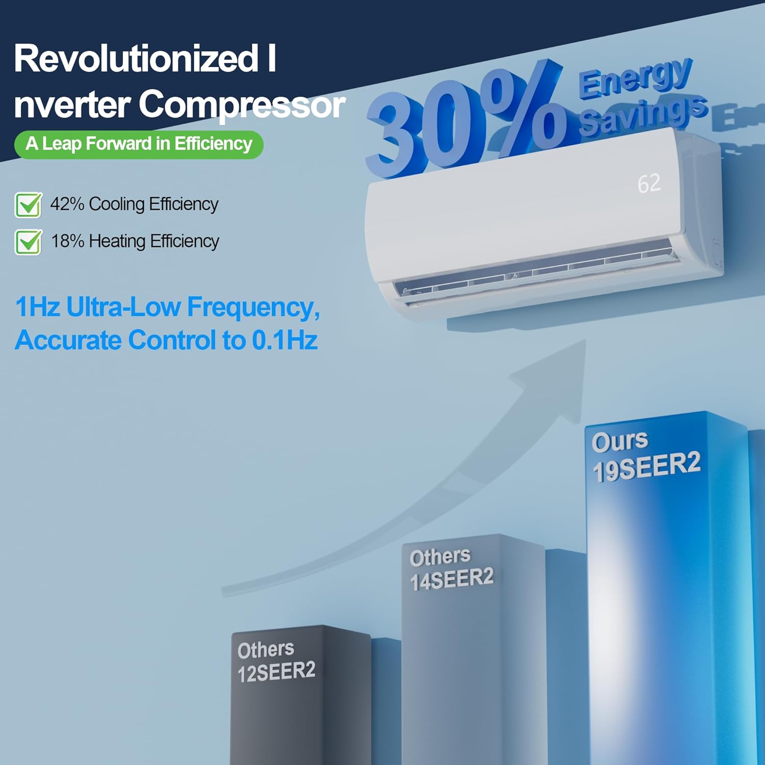 9000 BTU Mini Split AC/Heating System,19 SEER2 110/120V Energy Efficient Ductless Inverter System,Cools Up to 450 Sq.Ft with Pre-Charged Condenser,Heat Pump & Installation Kits