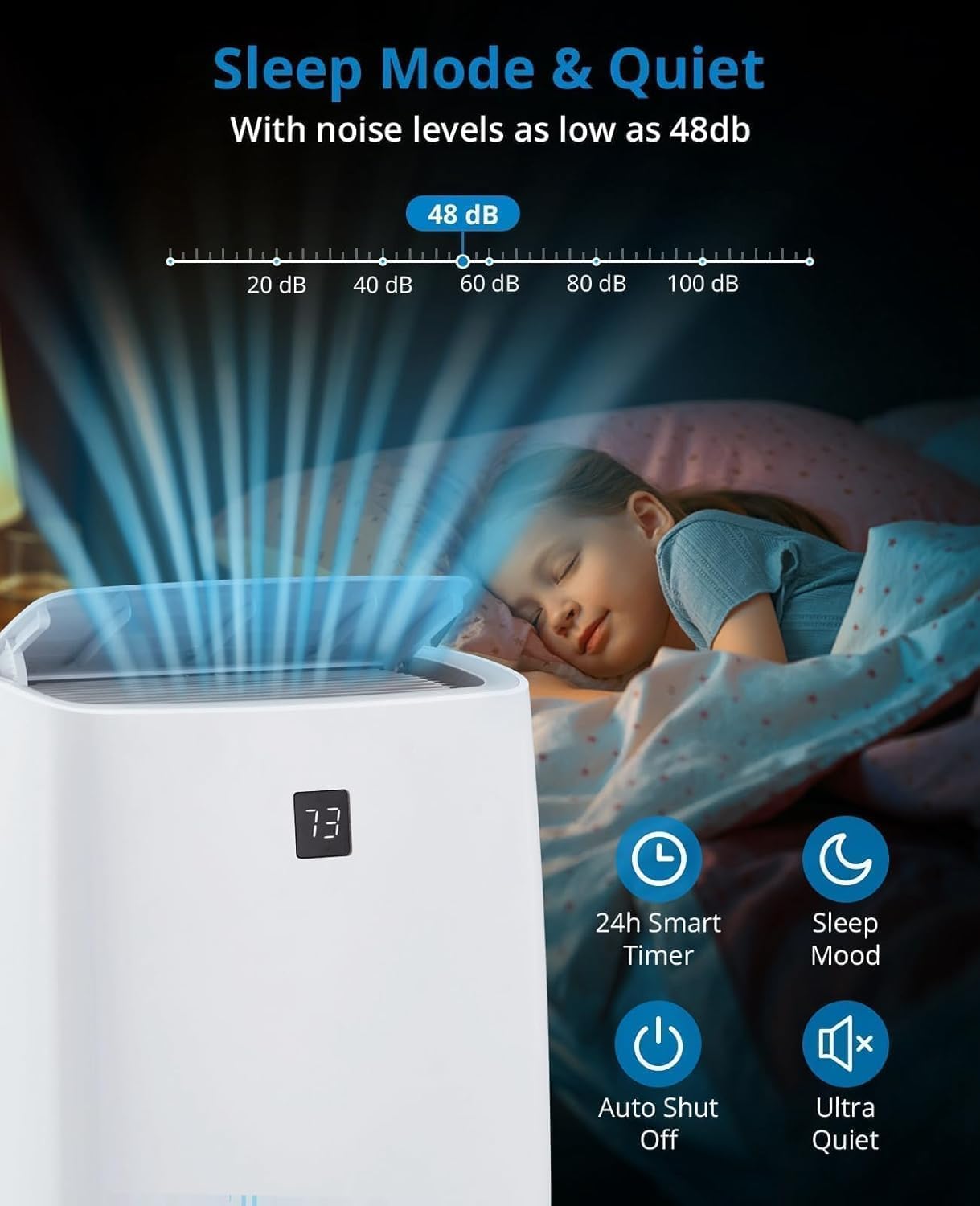 12,000 BTU Portable Air Conditioner, 3-in-1 (Cooling/Dehumidifier/Fan) Room Air Conditioner, Cools up to 550 sq. ft. Remote Control/24 Hour Timer for Home, Office and Dorm Room, White