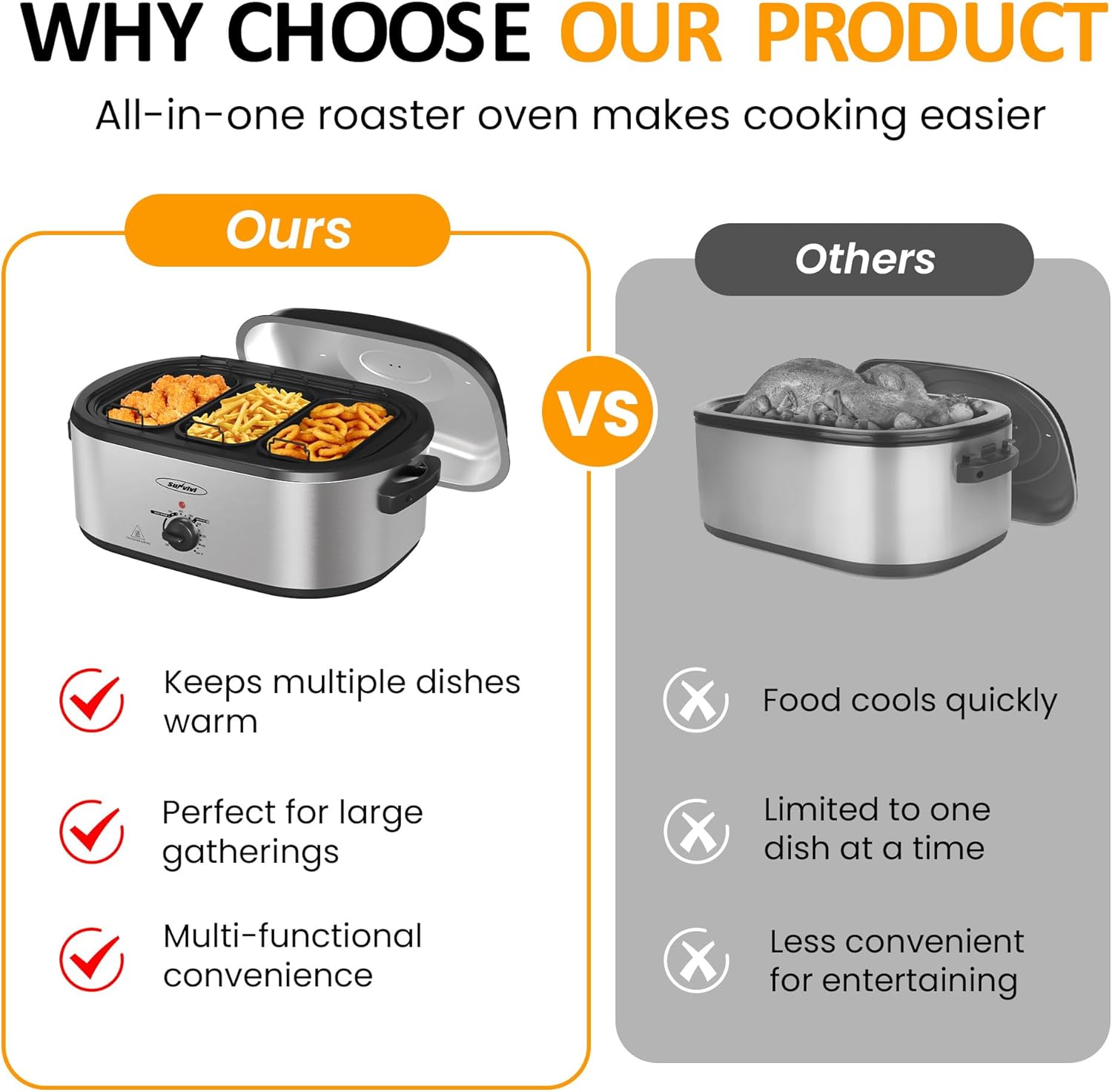 Sunvivi Electric Roaster Oven, Roaster with Removable 3-bin Buffet Server, 20 QT Turkey Roaster Oven with 150-450°F Full-Range Temperature Control, Removable Pan & Rack, Stainless Steel, Silver