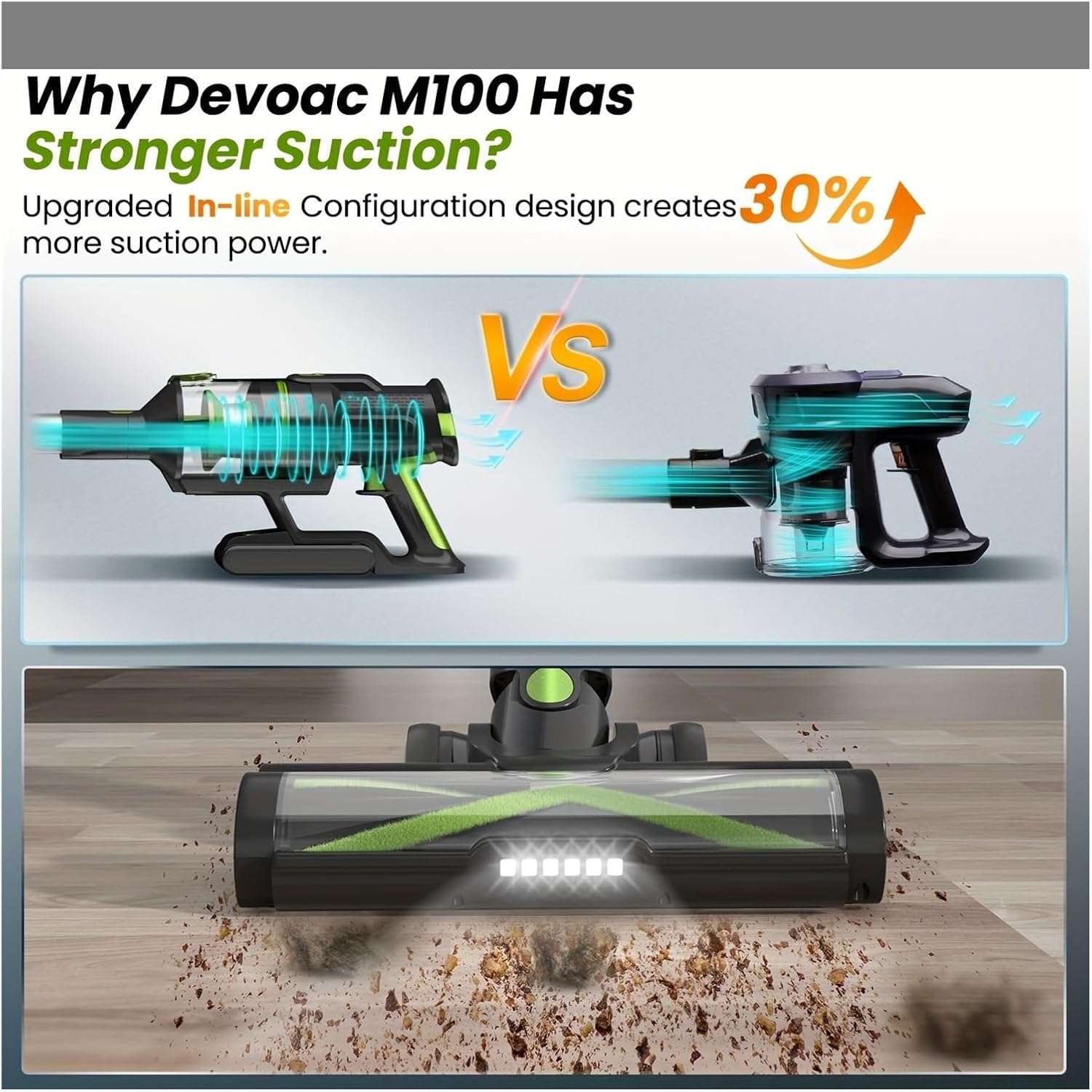 Compatible With DEVOAC M100 Cordless Vacuum Cleaner, 33KPa Powerful Suction, 265W Brushless Motor, Handheld Stick For Home HardFloor Carpet Pet Hair