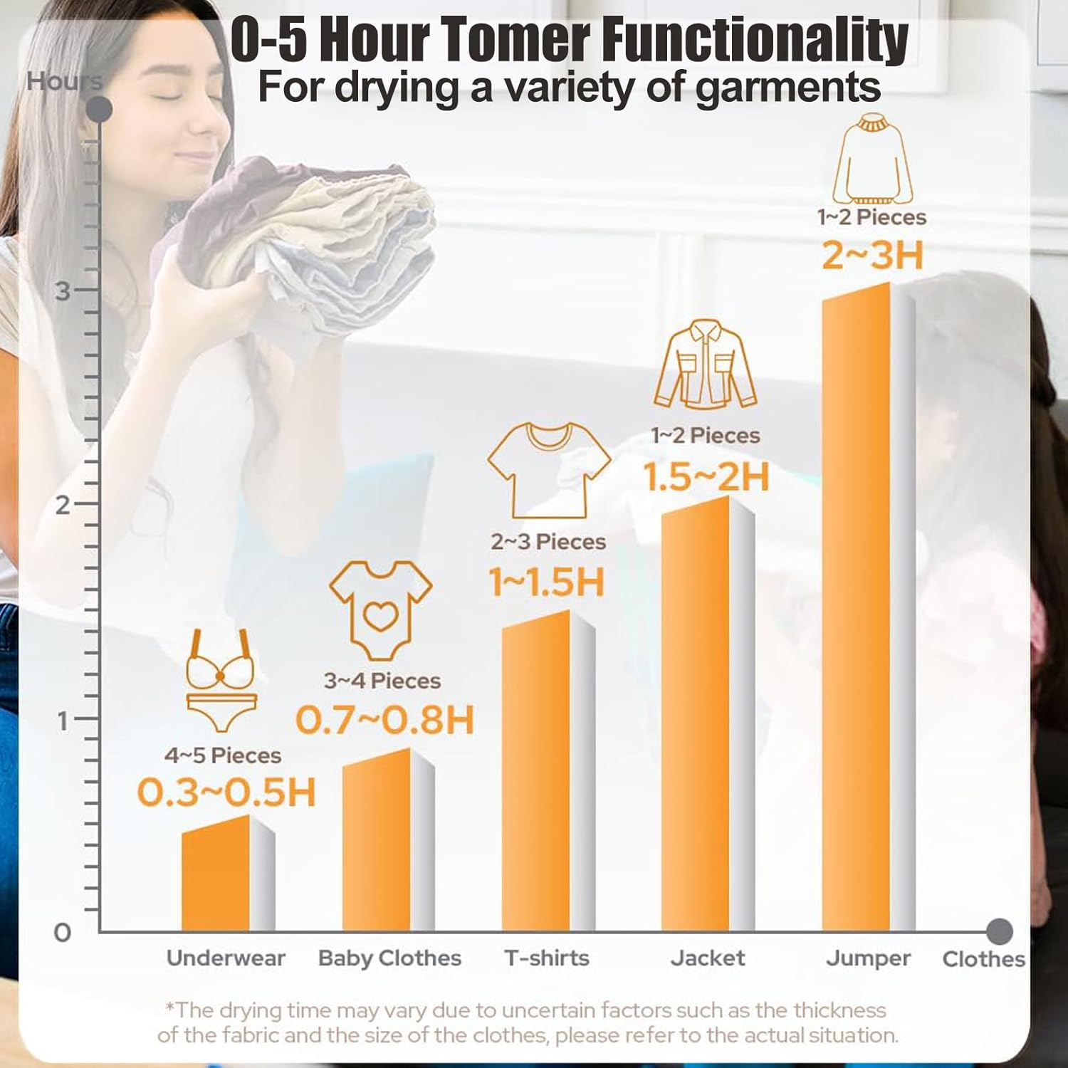 Portable Clothes Dryer， Small Compact Foldable Electric Drying Machine with Dry Bag for Travel,RV, Home,Apartment (wizi02)