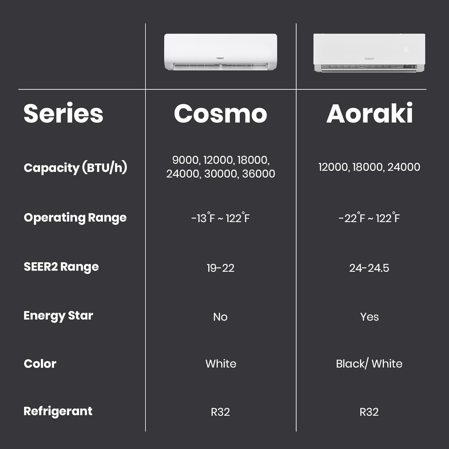 TOSOT 12,000 BTU 24.5 SEER2 Mini-Split Air Conditioner & Heater, Energy Star & Cold Climate Certified, Ductless Inverter AC Unit with WiFi, Supports ERV System, 110-120V, Aoraki Series, White