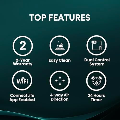 Hisense 14,000 BTU Smart Window Air Conditioner, 3 modes (Cooling, Fan, Dehumidifier), Easy Installation,Ultra Quiet, 2 Years Warranty