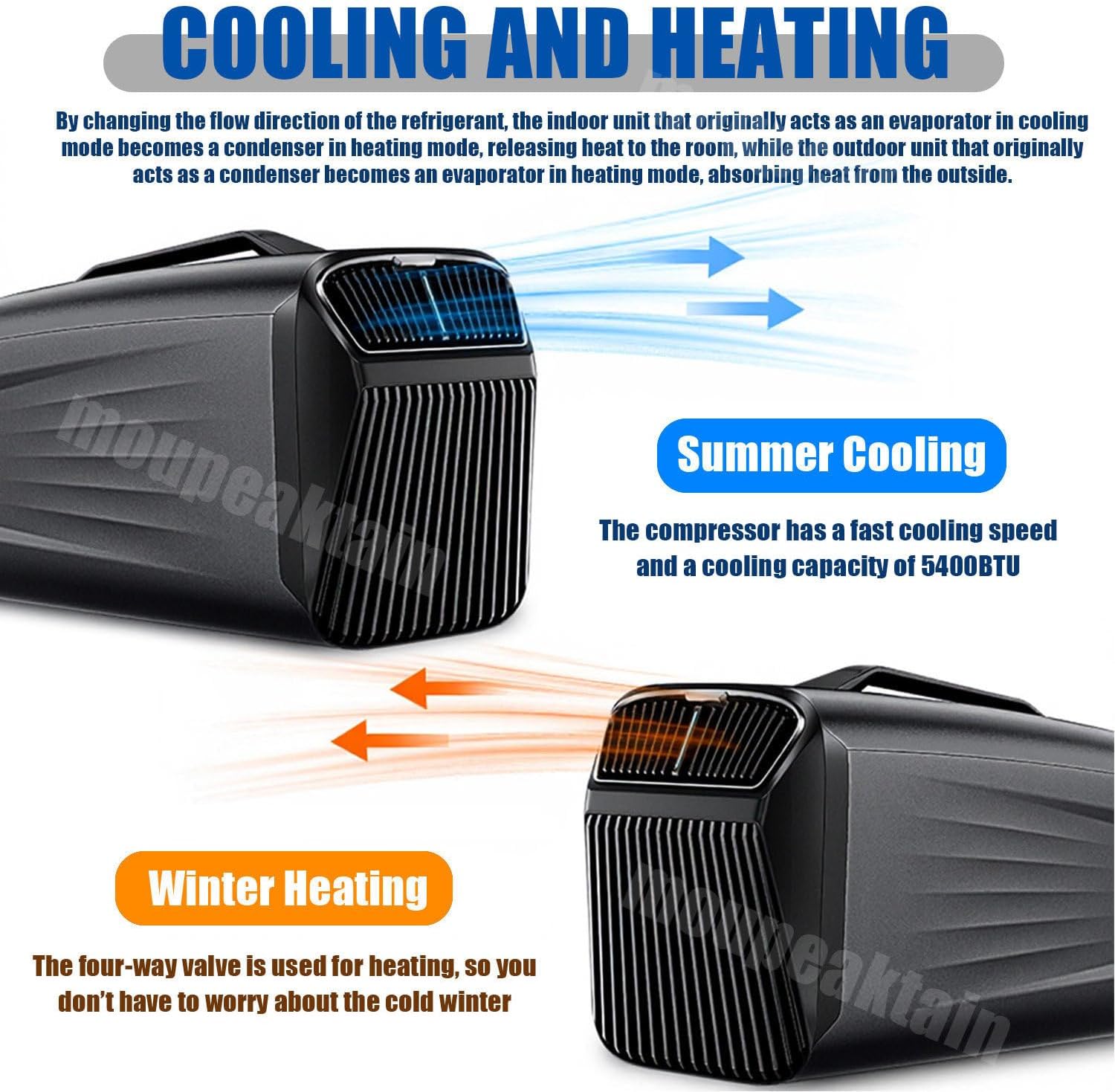 5400BTU/5600BTU Portable Tent Air Conditioner for Outdoor and Indoor Use, 110V Quiet Air Conditoning for Small Rooms, 1500W Fast Cooling Heating for Camping, Van, Rvs,Silver